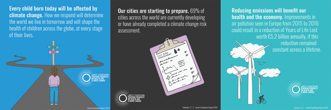 Lancet Countdown Every Child; Lancet Cities Starting to Prepare; Lancet Countdown Reducing Air Pollution